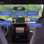 Bringing an Idea to MVP